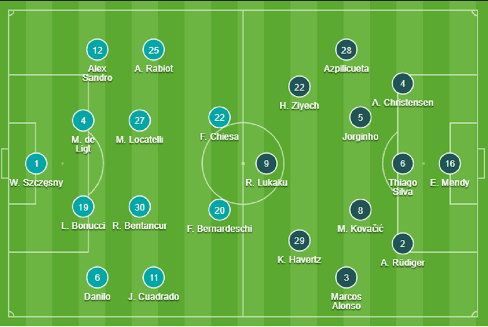 Đội hình Juventus vs Chelsea chính thức (30/9/2021)