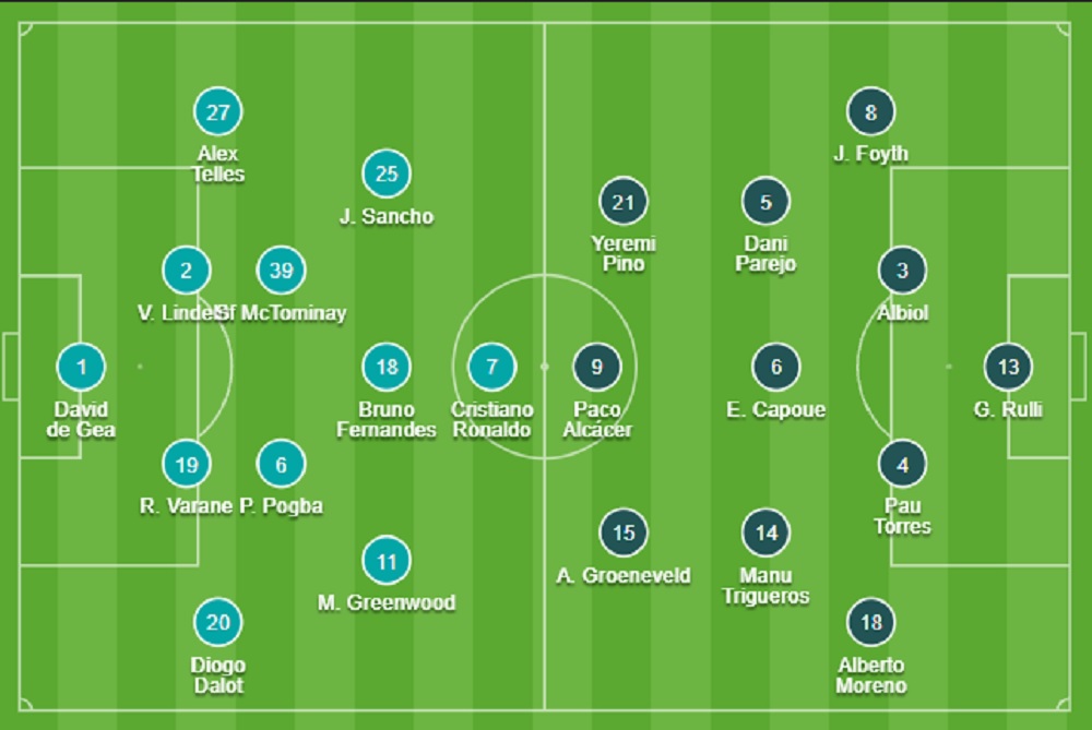 Đội hình MU vs Villarreal chính thức (30/9/2021)