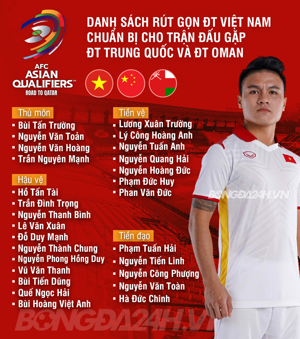 Danh sách ĐT Việt Nam Danh sách ĐT Việt Nam