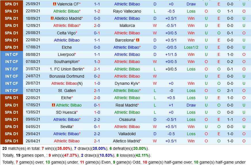 Bilbao VS Alaves Bilbao VS Alaves