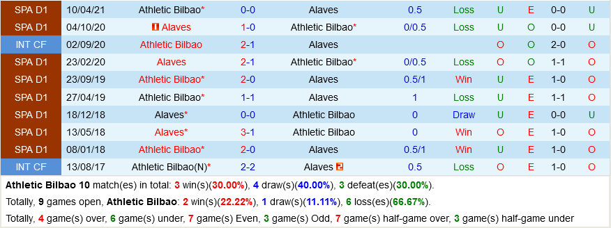 Bilbao VS Alaves Bilbao VS Alaves