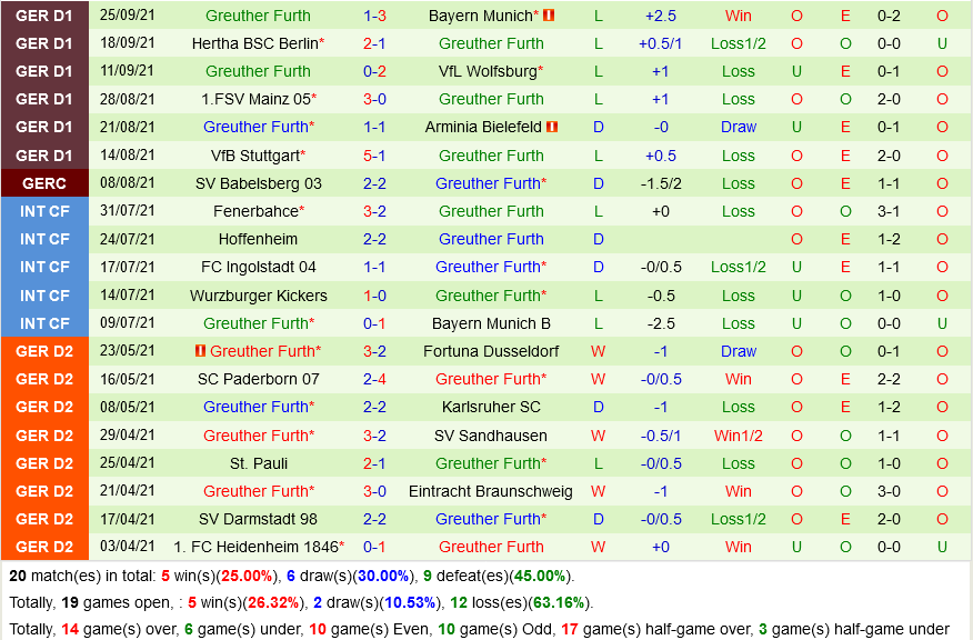 Cologne VS Greuther Furth