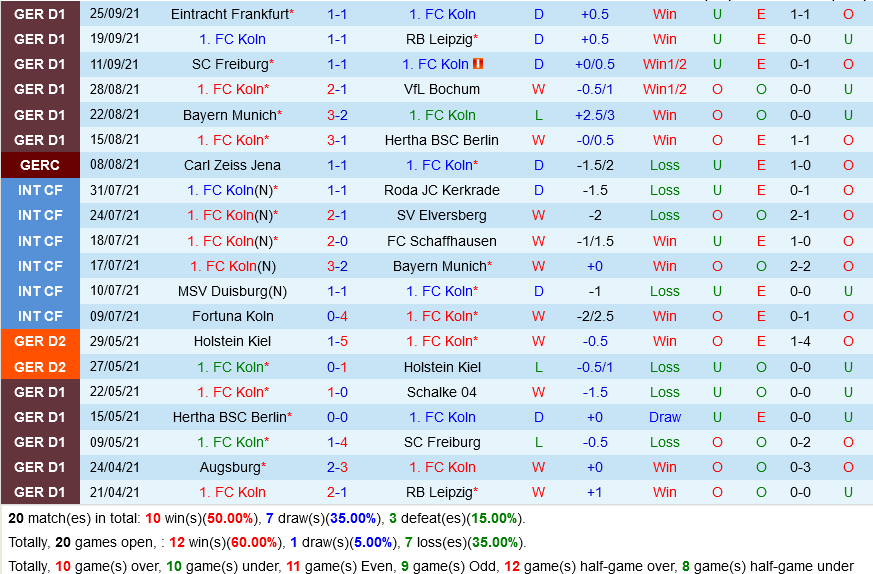 Cologne VS Greuther Furth