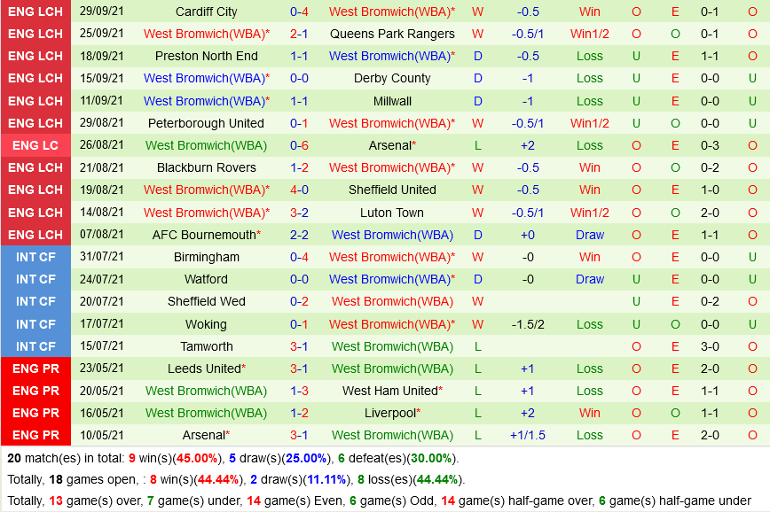Stoke VS West Brom