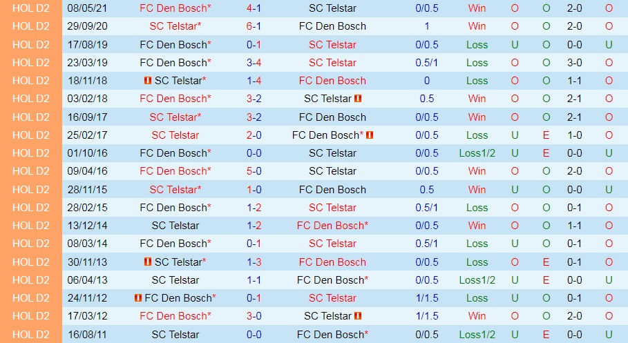 Den Bosch vs Telstar