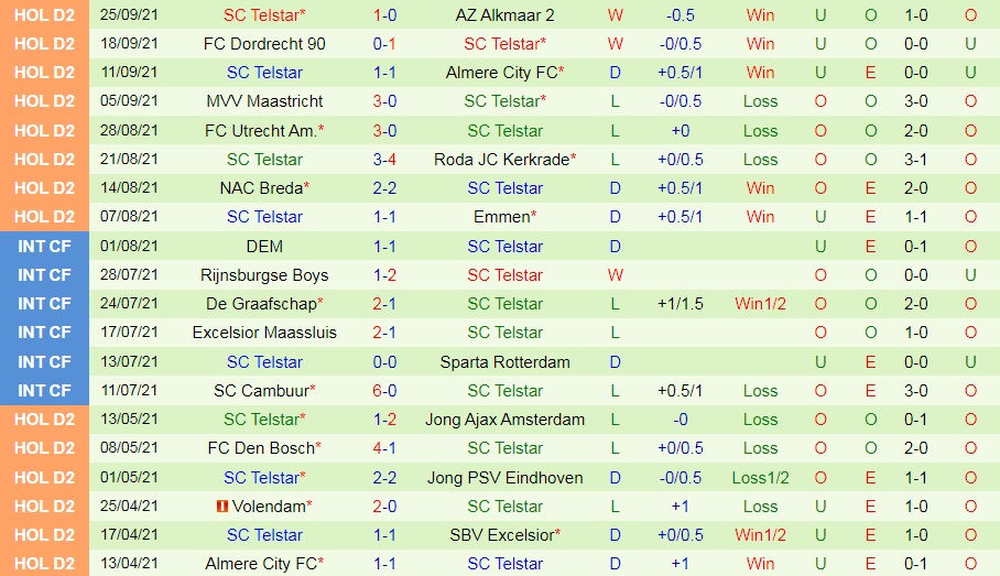 Den Bosch vs Telstar