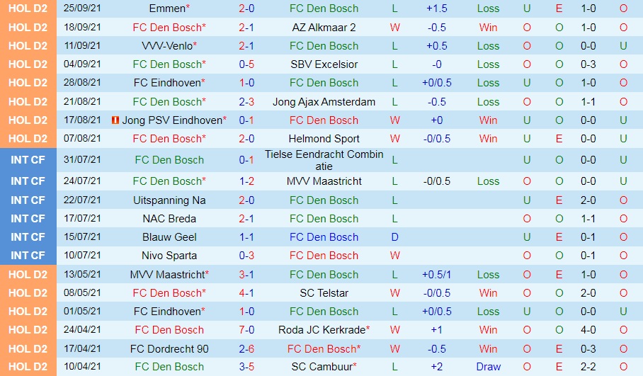 Den Bosch vs Telstar