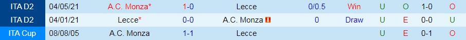 Lecce vs Monza