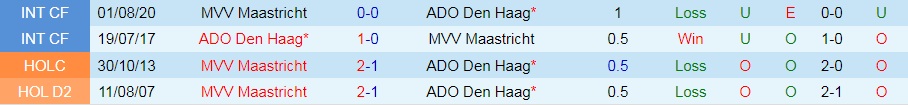 Maastricht vs ADO Den Haag