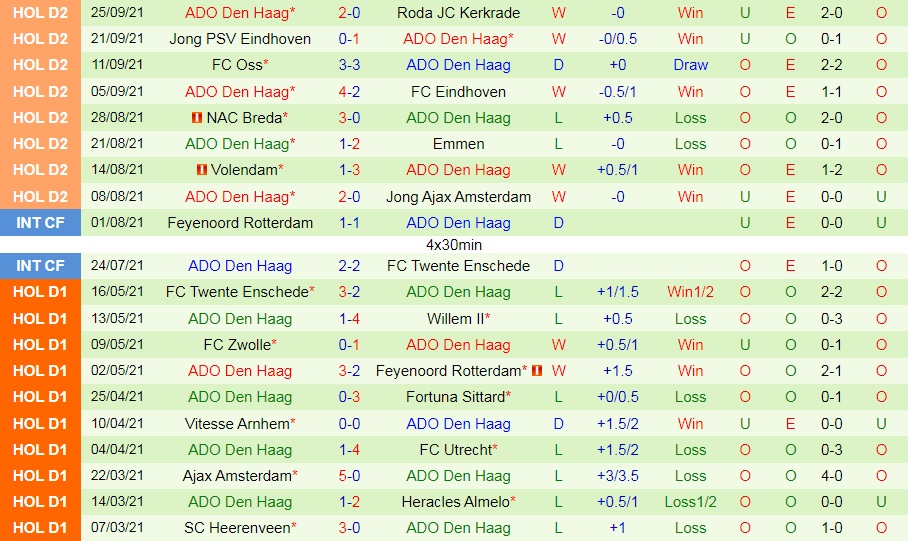 Maastricht vs ADO Den Haag