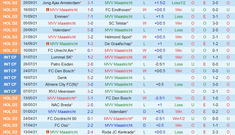 Maastricht vs ADO Den Haag