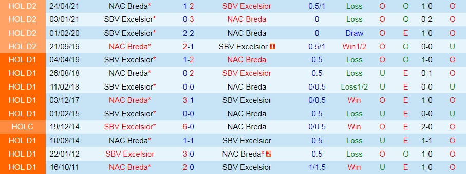 NAC Breda vs Excelsior