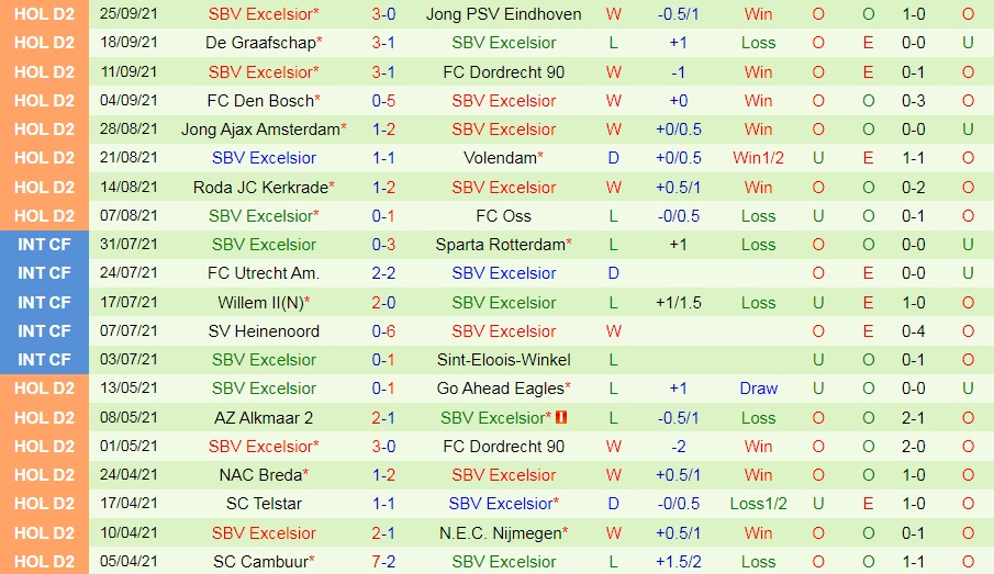 NAC Breda vs Excelsior