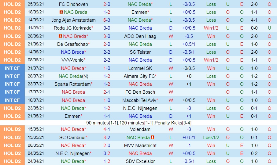 NAC Breda vs Excelsior