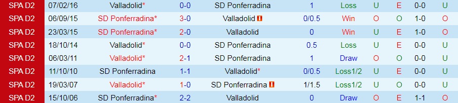 Ponferradina vs Valladolid