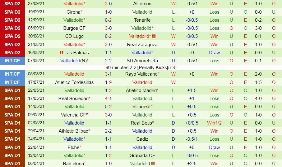 Ponferradina vs Valladolid
