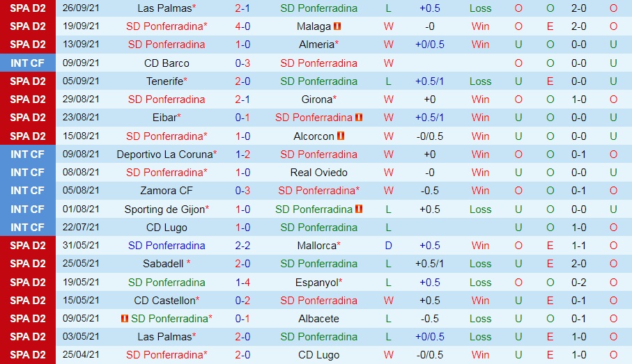 Ponferradina vs Valladolid