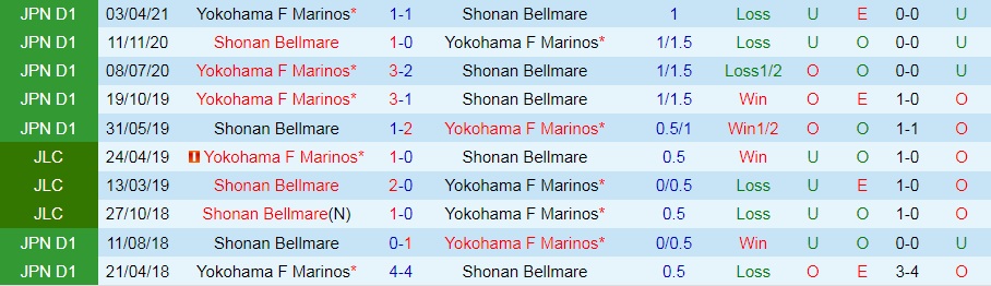 Shonan Bellmare vs Yokohama Marinos