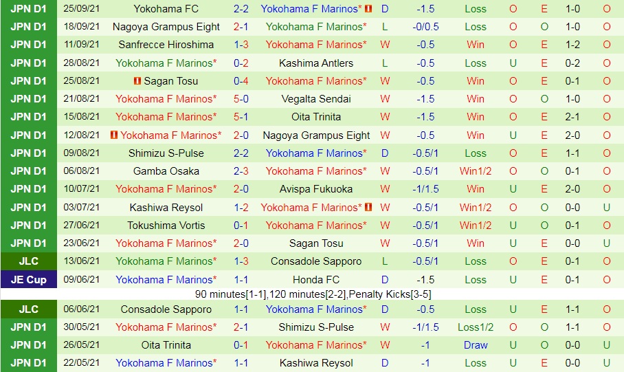 Shonan Bellmare vs Yokohama Marinos