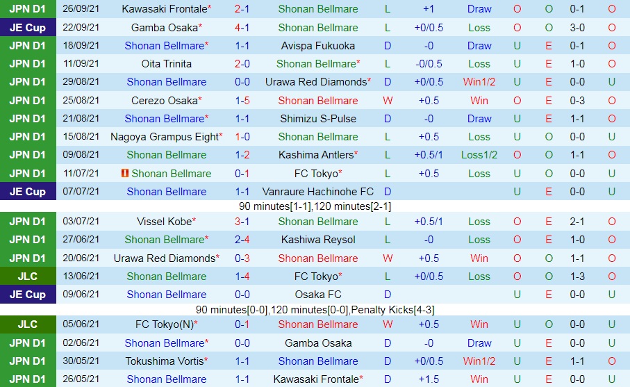 Shonan Bellmare vs Yokohama Marinos