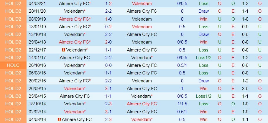 Volendam vs Almere City