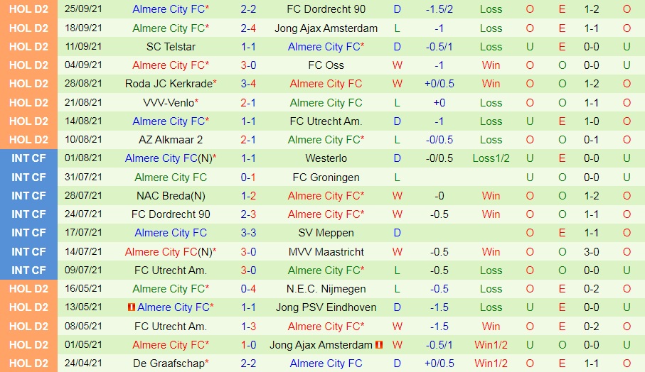 Volendam vs Almere City