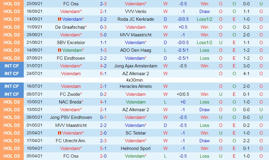 Volendam vs Almere City