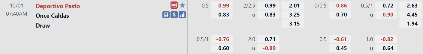 Tỉ lệ trận đấu Deportivo Pasto vs Once Caldas