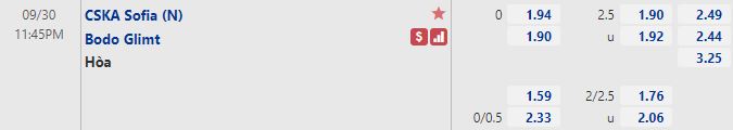 Tỷ lệ CSKA Sofia vs Bodo/Glimt
