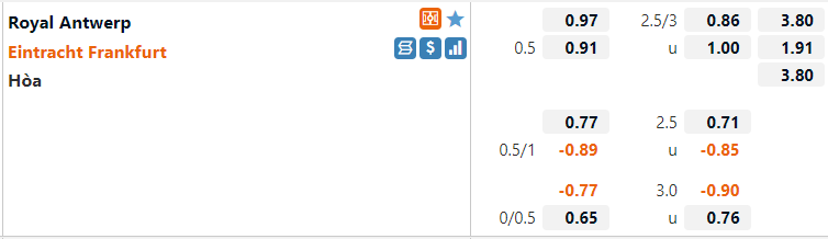 Tỷ lệ Antwerp vs Frankfurt