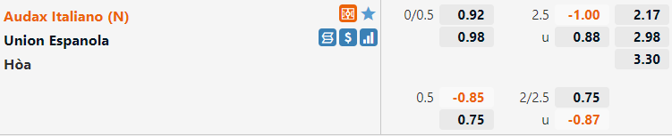 Audax Italiano vs Union Espanola