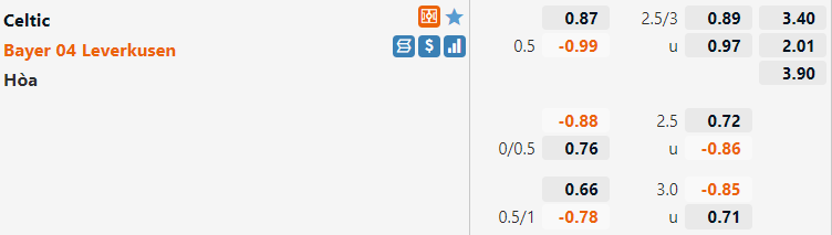 Tỷ lệ Celtic vs Leverkusen