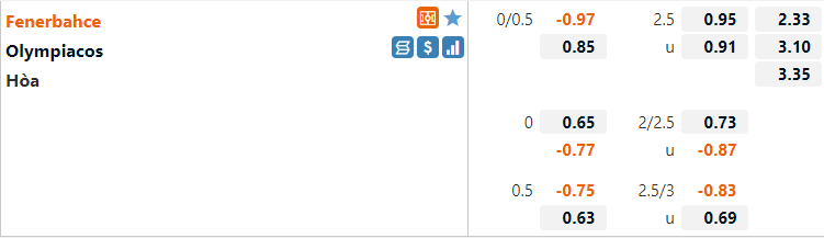 Tỷ lệ Fenerbahce vs Olympiacos