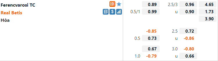 Tỷ lệ Ferencvaros vs Betis