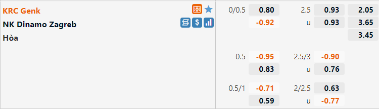 Tỷ lệ Genk vs Dinamo Zagreb