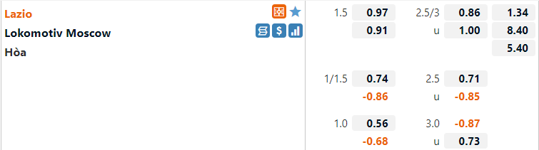 Tỷ lệ Lazio vs Lokomotiv Moscow
