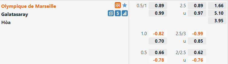Tỷ lệ Marseille vs Galatasaray