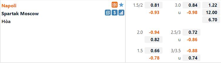 Tỷ lệ Napoli vs Spartak Moscow