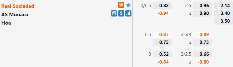 Tỷ lệ Sociedad vs Monaco Tỷ lệ Sociedad vs Monaco