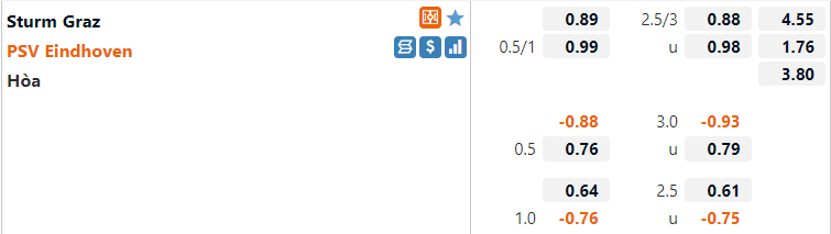 Tỷ lệ Sturm Graz vs PSV Eindhoven Tỷ lệ Sturm Graz vs PSV Eindhoven