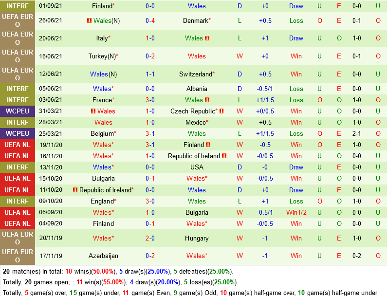 Belarus vs Wales Belarus vs Wales