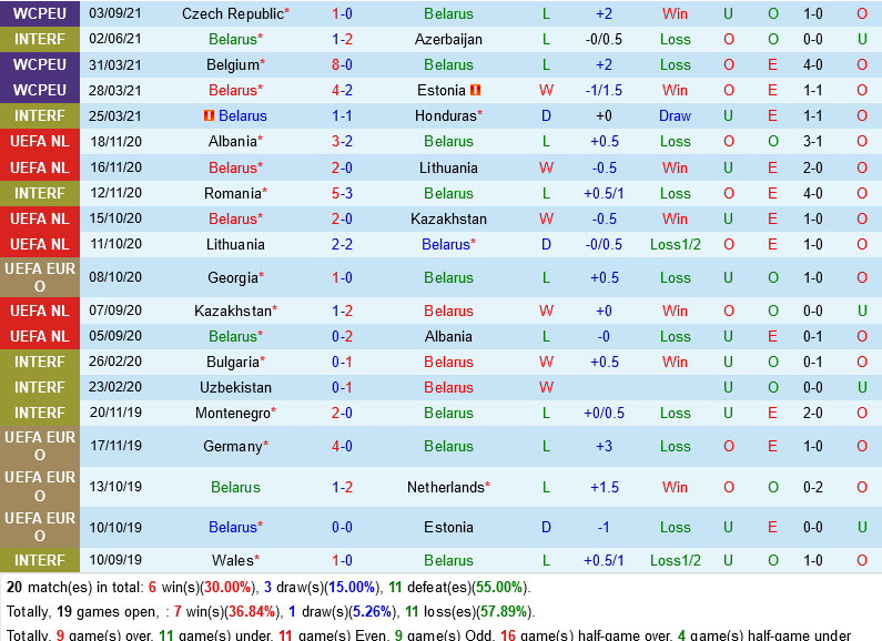 Belarus vs Wales Belarus vs Wales
