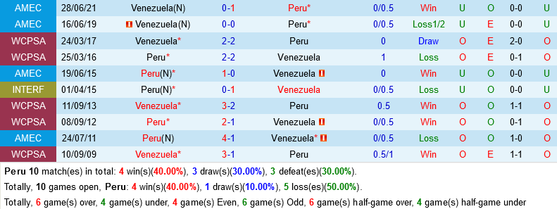 Peru vs Venezuela