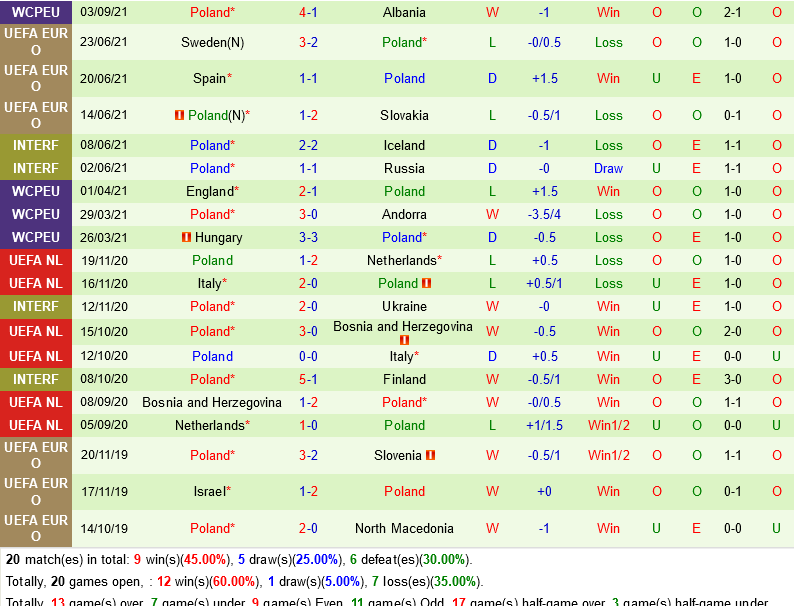 San Marino vs Ba Lan