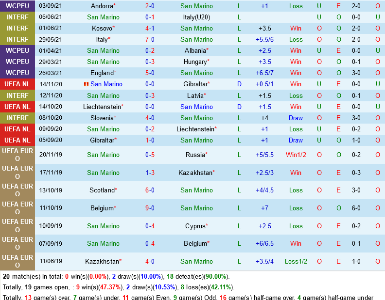 San Marino vs Ba Lan
