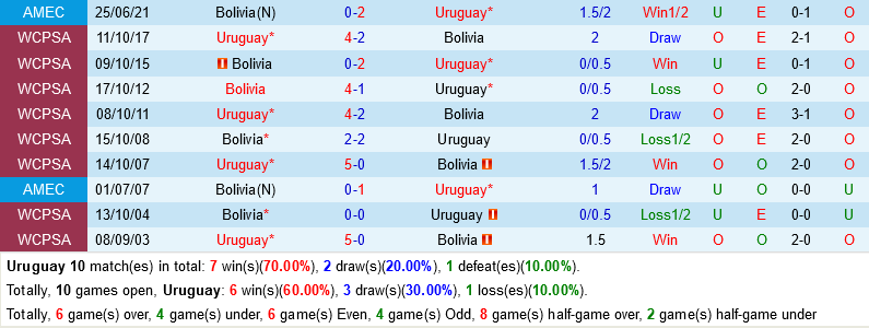 Uruguay vs Bolivia