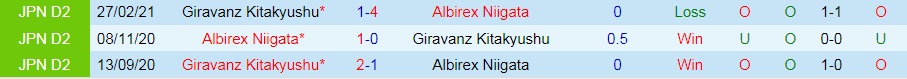 soi-keo-albirex-niigata-vs-giravanz-kitakyushu-hang-2-nhat-ban-2021-1