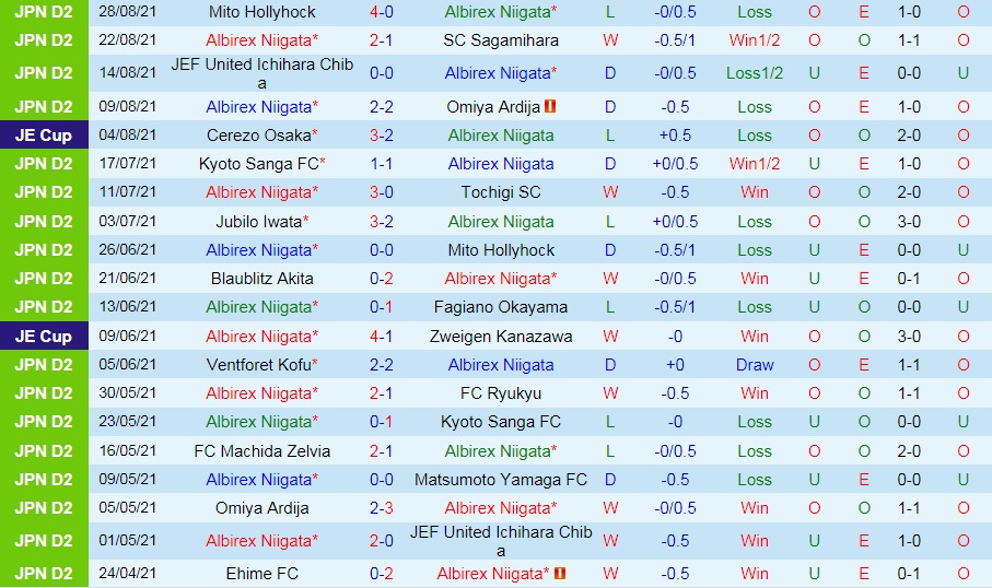soi-keo-albirex-niigata-vs-giravanz-kitakyushu-hang-2-nhat-ban-2021-3