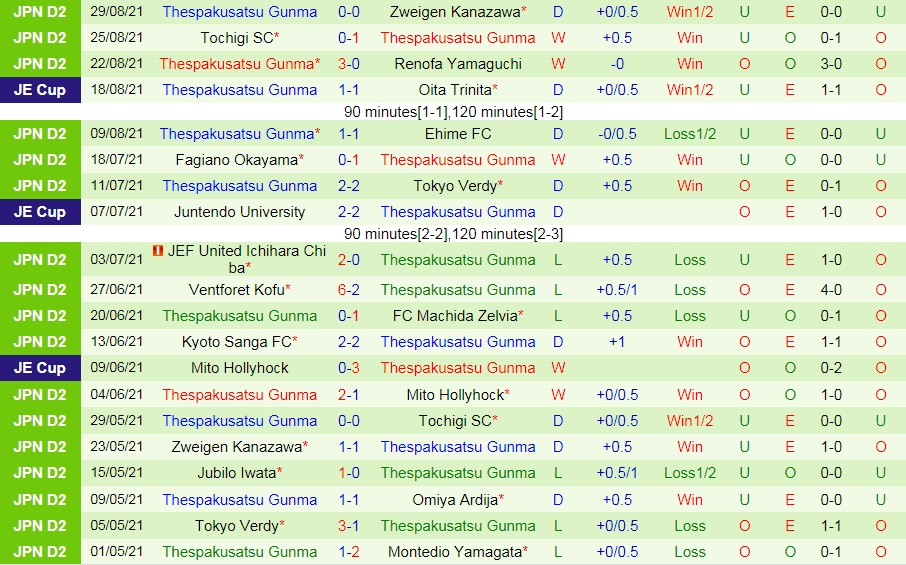 soi-keo-blaublitz-akita-vs-thespakusatsu-gunma-hang-2-nhat-ban-2021-2