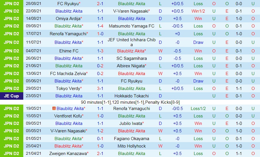 soi-keo-blaublitz-akita-vs-thespakusatsu-gunma-hang-2-nhat-ban-2021-3